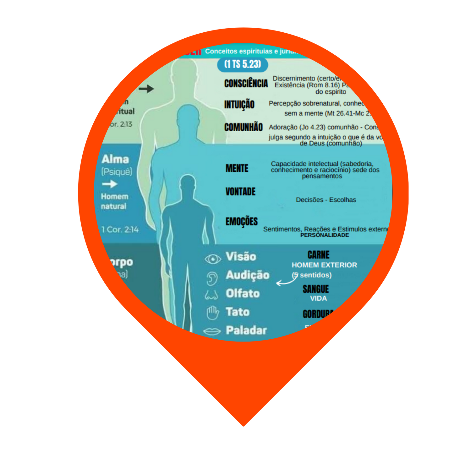 MAPA MENTAL - As Dimensões do Ser - Pr.Agnaldo Felipe Silva